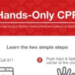 Hands-only CPR